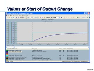 Values at Start of Output Change 