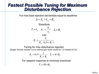 Fastest Possible Tuning for Maximum Disturbance Rejection For max load rejection set lambda equal to deadtime Substitute  ...