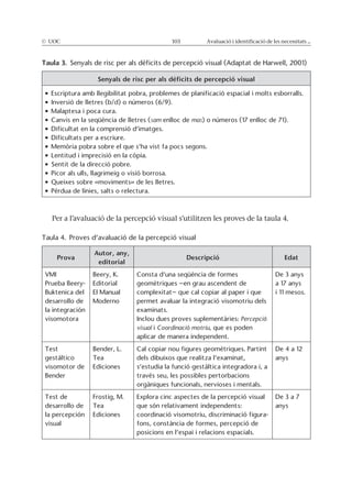 © UOC 103 Avaluació i identificació de les necessitats ...
Taula 3.
Senyals de risc per als dèficits de percepció visual
sam enlloc de mas
Per a l’avaluació de la percepció visual s’utilitzen les proves de la taula 4.
Prova
Autor, any,
editorial
Descripció Edat
VMI
desarrollo de
Editorial
El Manual
Moderno
Percepció
visual i Coordinació motriu
Test
Tea
Ediciones
anys
Test de
desarrollo de Tea
Ediciones
anys
 