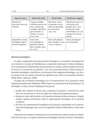 © UOC 110 Trastorns d’aprenentatge de la lectura
Tipus de tasca Nivell més fàcil Nivell mitjà Nivell més exigent
Identificar i
rosa, posa,
cosa, llosa
casa, cala
dos, mos
sol, sal
pruna,
bruna
gata,
avi, cosa
crema,
crosta, croqueta
Memòria fonològica
El segon component del processament fonològic és la memòria fonològica de
curt termini. Es tracta de l’habilitat per a mantenir informació verbal, fonològica,
en la memòria de treball durant breus períodes de temps, amb la finalitat de facili-
tar l’accés a la forma de les paraules i a les seves pronunciacions. D’altra banda, la
memòria fonològica contribueix a la formació d’un magatzem fonològic, és a dir, a
la formació de les unitats mínimes de significat que afecten les paraules (Beaton,
2004; Butler i Silliman, 2002).
El paper de la memòria fonològica en el reconeixement de la paraula és molt
important (Gathercole i Baddeley, 1990). Aquest reconeixement de la paraula per via
fonològica es duu a terme mitjançant tres passos:
lletra en un fonema a través de regles de traducció de grafema-fonema.
acoblar aquesta informació amb la representació fonològica de la paraula
completa.
-
ment del llenguatge oral i en el seu significat (Gillon, 2004; Mann i Liberman,
1984).
L’eficiència de mantenir informació en la memòria de treball incideix en l’habi-
litat del lector per a recuperar informació fonològica durant la lectura i identificar
 