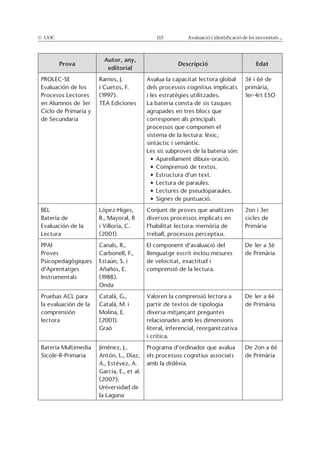 © UOC 115 Avaluació i identificació de les necessitats ...
Prova
Autor, any,
editorial
Descripció Edat
de Secundaria
cicles de
lectora
 