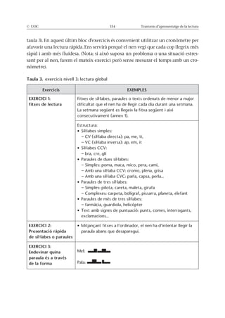 © UOC 154 Trastorns d’aprenentatge de la lectura
taula 3). En aquest últim bloc d’exercicis és convenient utilitzar un cronòmetre per
afavorir una lectura ràpida. Ens servirà perquè el nen vegi que cada cop llegeix més
ràpid i amb més fluïdesa. (Nota: si això suposa un problema o una situació estres-
sant per al nen, farem el mateix exercici però sense mesurar el temps amb un cro-
nòmetre).
Taula 3. exercicis nivell 3: lectura global
Exercicis EXEMPLES
EXERCICI 1:
fitxes de lectura
Fitxes de síl·labes, paraules o texts ordenats de menor a major
dificultat que el nen ha de llegir cada dia durant una setmana.
consecutivament (annex 1).
Estructura:
– CV (síl·laba directa): pa, me, ti,
– VC (síl·laba inversa): ap, em, it
– bra, cre, gli
– Simples: poma, maca, mico, pera, camí,
– Amb una síl·laba CCV: cromo, plena, grisa
– Amb una síl·laba CVC: parla, capsa, perla...
– Simples: pilota, careta, maleta, girafa
– Complexes: carpeta, bolígraf, pissarra, planeta, elefant
– farmàcia, guardiola, helicòpter
exclamacions...
EXERCICI 2:
Presentació ràpida
de síl·labes o paraules
paraula abans que desaparegui.
EXERCICI 3:
Endevinar quina
paraula és a través
de la forma
Mel:
Pala:
 