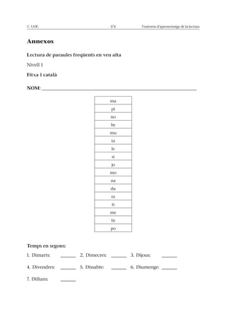 © UOC 174 Trastorns d’aprenentatge de la lectura
Annexos
Lectura de paraules freqüents en veu alta
Nivell 1
Fitxa 1 català
NOM: ___________________________________________________
ma
pi
no
be
mu
ta
le
si
jo
mo
na
du
ra
ti
me
bi
po
Temps en segons:
1. Dimarts: _____ 2. Dimecres: _____ 3. Dijous: _____
4. Divendres: _____ 5. Dissabte: _____ 6. Diumenge: _____
7. Dilluns: _____
 