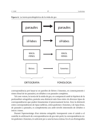 © UOC 37 La lectura
correspondència pot basar-se en parelles de lletres i fonemes, en començaments i
rimes (final de les paraules), en síl·labes o en paraules completes.
Tal com veiem, la teoria de la mida de gra, en comparació amb la hipòtesi de la
profunditat ortogràfica, postula una distinció més fina entre els diversos tipus de
correspondències que poden fonamentar el processament lector. Així, la distinció
entre correspondències de tipus sublèxic, entre grafemes i fonemes, i de tipus lèxic,
de paraules a paraules, es complementa ara amb nivells intermedis de síl·labes o
inicis i rimes.
Durant l’aprenentatge d’un sistema ortogràfic transparent com el català o el
castellà, la utilització de correspondències de gra més petit, la correspondència en-
tre grafemes i fonemes, és suficient per a una lectura exitosa. En el cas d’ortografies
Figura 6. La teoria psicolingüística de la mida de gra
paraules
síl·labes
lletres fonemes
inicis
rimes
inicis
rimes
síl·labes
paraules
ORTOGRAFIA FONOLOGIA
 