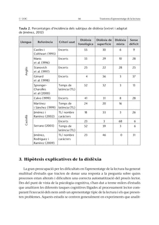 © UOC 66 Trastorns d’aprenentatge de la lectura
Taula 2. Percentatges d’incidència dels subtipus de dislèxia (extret i adaptat
de Jiménez, 2012)
Llengua Referència Criteri usat
Dislèxia
fonològica
Dislèxia de
superfície
Dislèxia
mixta
Sense
dèficit
Anglès
Castles i
Coltheart (1993)
Encerts 55 30 6 9
Manis
et al. (1996)
Encerts 33 29 10 28
et al. (1997)
Encerts 25 22 28 25
Génard
et al. (1998)
Encerts 4 56 3 37
Charolles
et al (2000)
52 32 3 13
Castellà
Encerts 41 31 8 28
Martínez 24 20 16
Jiménez i
Ramírez (2002) caràcters
18 53 3 26
Encerts 23 3 68 6
52 39 3 6
Jiménez,
Rodríguez i
Ramírez (2009)
caràcters
23 46 0 31
3. Hipòtesis explicatives de la dislèxia
La gran preocupació per les dificultats en l’aprenentatge de la lectura ha generat
multitud d’estudis que tracten de donar una resposta a la pregunta sobre quins
processos estan alterats i dificulten una correcta automatització del procés lector.
Des del punt de vista de la psicologia cognitiva, s’han dut a terme milers d’estudis
que analitzen les diferents tasques cognitives lligades al processament lector com-
parant l’execució dels nens amb un aprenentatge típic de la lectura i els que presen-
ten problemes. Aquests estudis se centren generalment en experiments que analit-
 