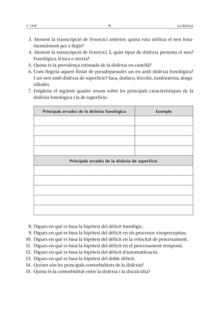 © UOC 91 La dislèxia
3. Atenent la transcripció de l’exercici anterior, quina ruta utilitza el nen fona-
mentalment per a llegir?
4. Atenent la transcripció de l’exercici 2, quin tipus de dislèxia presenta el nen?
Fonològica, lèxica o mixta?
5. Quina és la prevalença estimada de la dislèxia en castellà?
6. Com llegiria aquest llistat de pseudoparaules un en amb dislèxia fonològica?
I un nen amb dislèxia de superfície? Saca, dorlaco, tèrcolie, turdoratrira, dorga-
rillodes.
7. Emplena el següent quadre resum sobre les principals característiques de la
dislèxia fonològica i la de superfície:
Principals errades de la dislèxia fonològica Exemple
Principals errades de la dislèxia de superfície
8. Digues en què es basa la hipòtesi del dèficit fonològic.
9. Digues en què es basa la hipòtesi del dèficit en els processos visoperceptius.
10. Digues en què es basa la hipòtesi del dèficit en la velocitat de processament.
11. Digues en què es basa la hipòtesi del dèficit en el processament temporal.
12. Digues en què es basa la hipòtesi del dèficit d’automatització.
13. Digues en què es basa la hipòtesi del doble dèficit.
14. Quines són les principals comorbiditats de la dislèxia?
15. Quina és la comorbiditat entre la dislèxia i la discalcúlia?
 