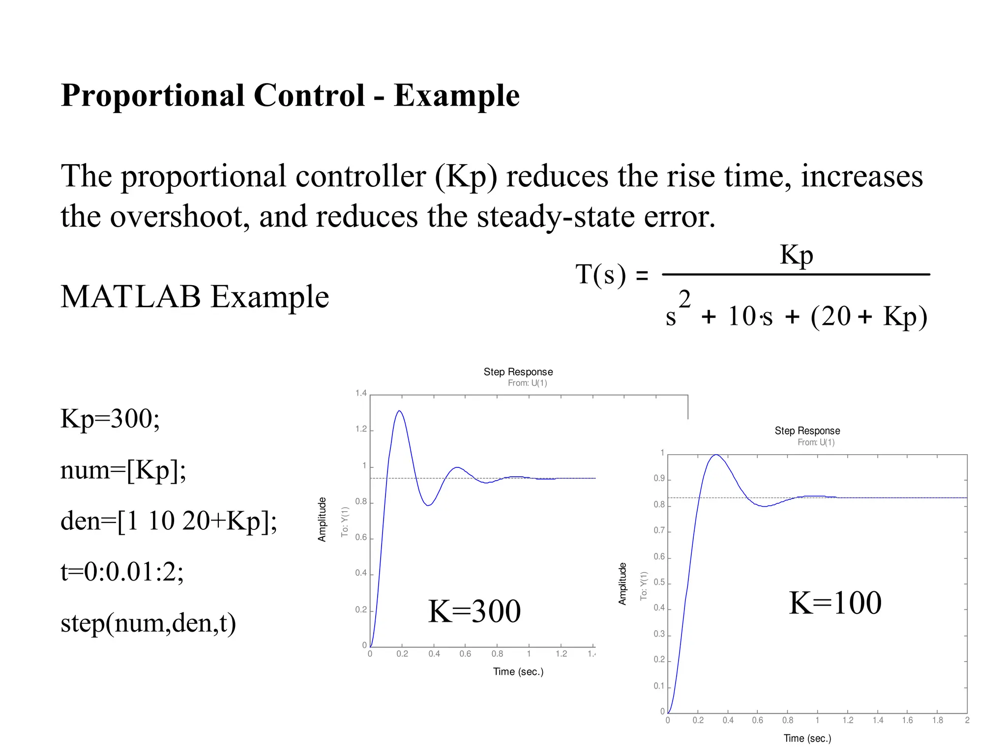Proportional Control - Example
The proportional controller (Kp) reduces the rise time, increases
the overshoot, and reduces the steady-state error.
MATLAB Example
Kp=300;
num=[Kp];
den=[1 10 20+Kp];
t=0:0.01:2;
step(num,den,t)
Time (sec.)
Amplitude
Step Response
0 0.2 0.4 0.6 0.8 1 1.2 1.4 1.6 1.8 2
0
0.2
0.4
0.6
0.8
1
1.2
1.4
From: U(1)
To:
Y(1)
T s
( )
Kp
s
2
10 s

 20 Kp

( )

Time (sec.)
Amplitude
Step Response
0 0.2 0.4 0.6 0.8 1 1.2 1.4 1.6 1.8 2
0
0.1
0.2
0.3
0.4
0.5
0.6
0.7
0.8
0.9
1
From: U(1)
To:
Y(1)
K=300 K=100
 