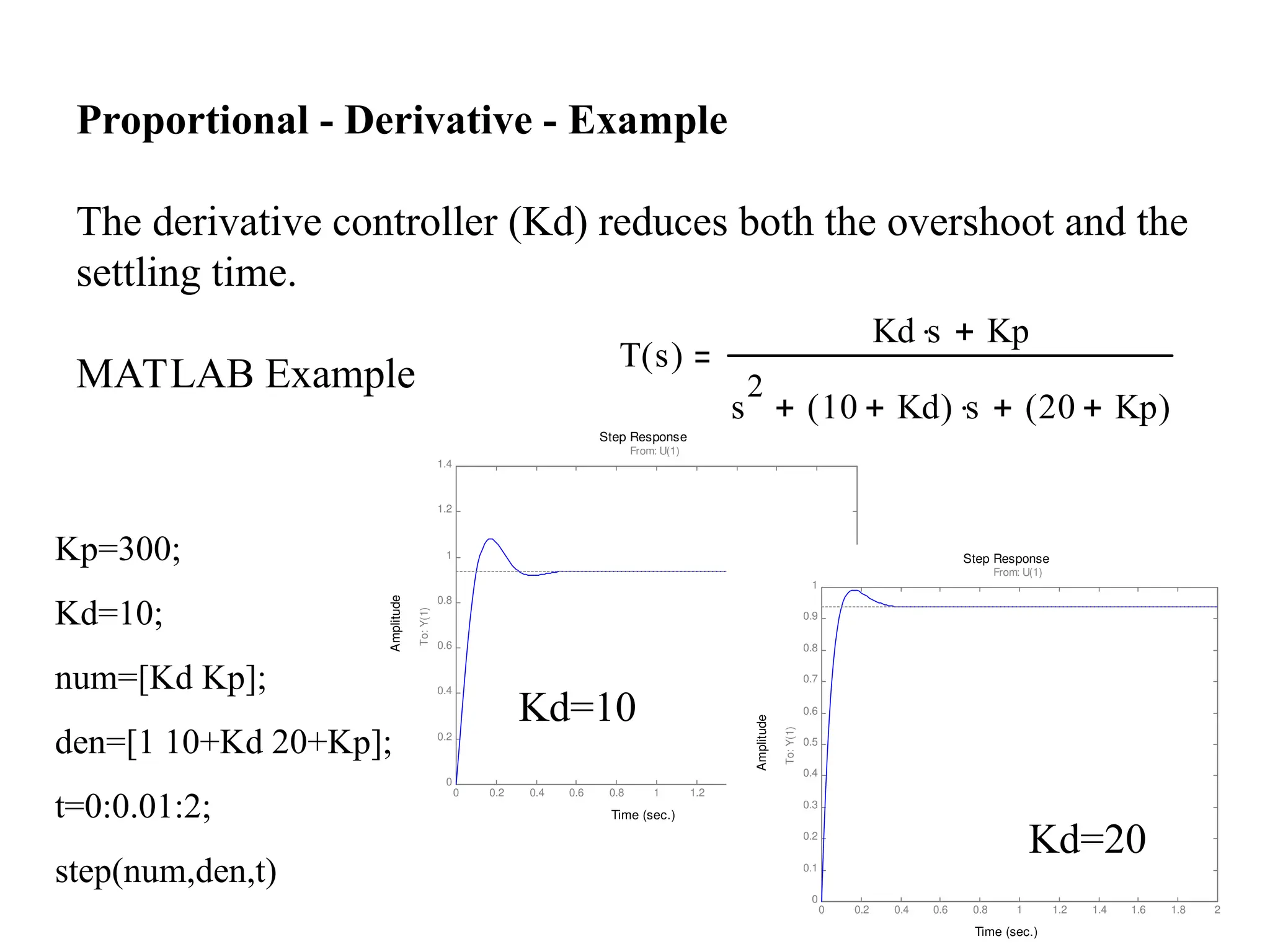 Time (sec.)
Amplitude
Step Response
0 0.2 0.4 0.6 0.8 1 1.2 1.4 1.6 1.8 2
0
0.2
0.4
0.6
0.8
1
1.2
1.4
From: U(1)
To:
Y(1)
Kp=300;
Kd=10;
num=[Kd Kp];
den=[1 10+Kd 20+Kp];
t=0:0.01:2;
step(num,den,t)
Proportional - Derivative - Example
The derivative controller (Kd) reduces both the overshoot and the
settling time.
MATLAB Example T s
( )
Kd s
 Kp

s
2
10 Kd

( ) s

 20 Kp

( )

Time (sec.)
Amplitude
Step Response
0 0.2 0.4 0.6 0.8 1 1.2 1.4 1.6 1.8 2
0
0.1
0.2
0.3
0.4
0.5
0.6
0.7
0.8
0.9
1
From: U(1)
To:
Y(1)
Kd=10
Kd=20
 