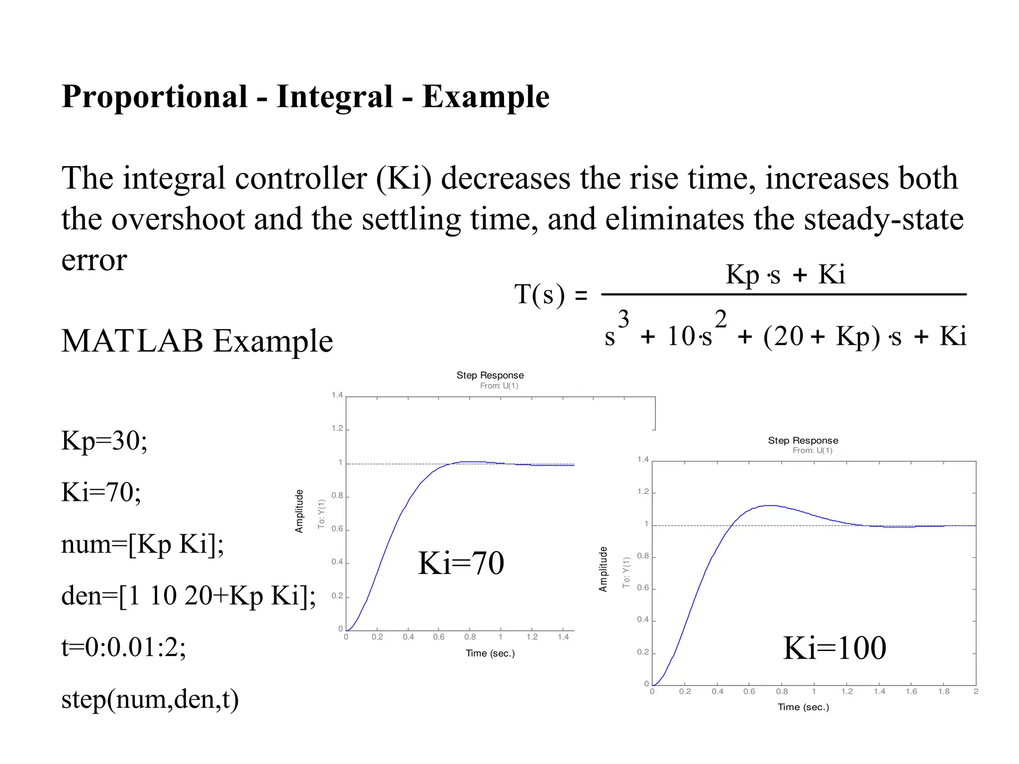 Proportional - Integral - Example
The integral controller (Ki) decreases the rise time, increases both
the overshoot and the settling time, and eliminates the steady-state
error
MATLAB Example
Time (sec.)
Amplitude
Step Response
0 0.2 0.4 0.6 0.8 1 1.2 1.4 1.6 1.8 2
0
0.2
0.4
0.6
0.8
1
1.2
1.4
From: U(1)
To:
Y(1)
Kp=30;
Ki=70;
num=[Kp Ki];
den=[1 10 20+Kp Ki];
t=0:0.01:2;
step(num,den,t)
T s
( )
Kp s
 Ki

s
3
10 s
2

 20 Kp

( ) s

 Ki

Time (sec.)
A
m
plitude
Step Response
0 0.2 0.4 0.6 0.8 1 1.2 1.4 1.6 1.8 2
0
0.2
0.4
0.6
0.8
1
1.2
1.4
From: U(1)
To:
Y(1)
Ki=70
Ki=100
 