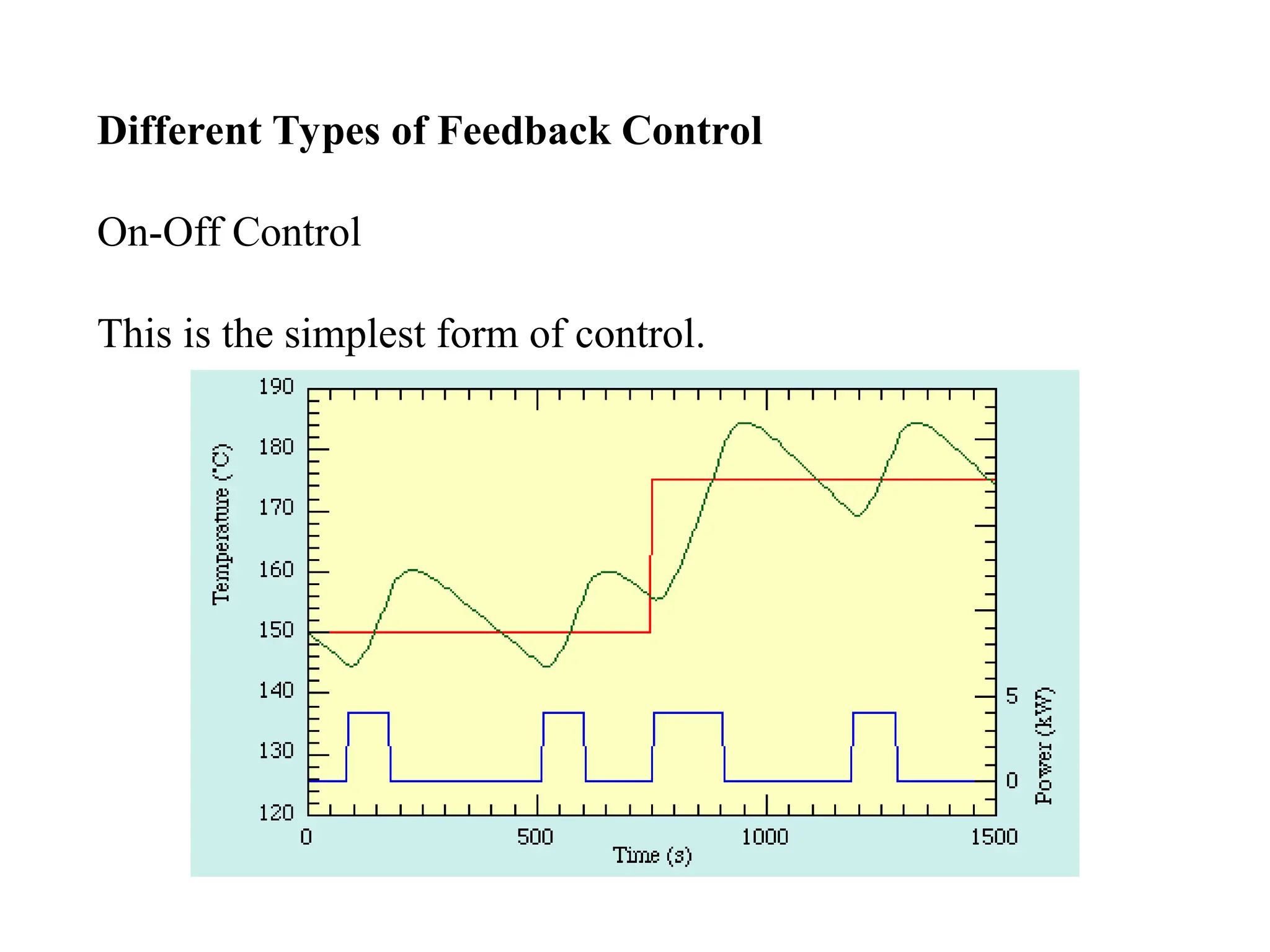 Different Types of Feedback Control
On-Off Control
This is the simplest form of control.
 