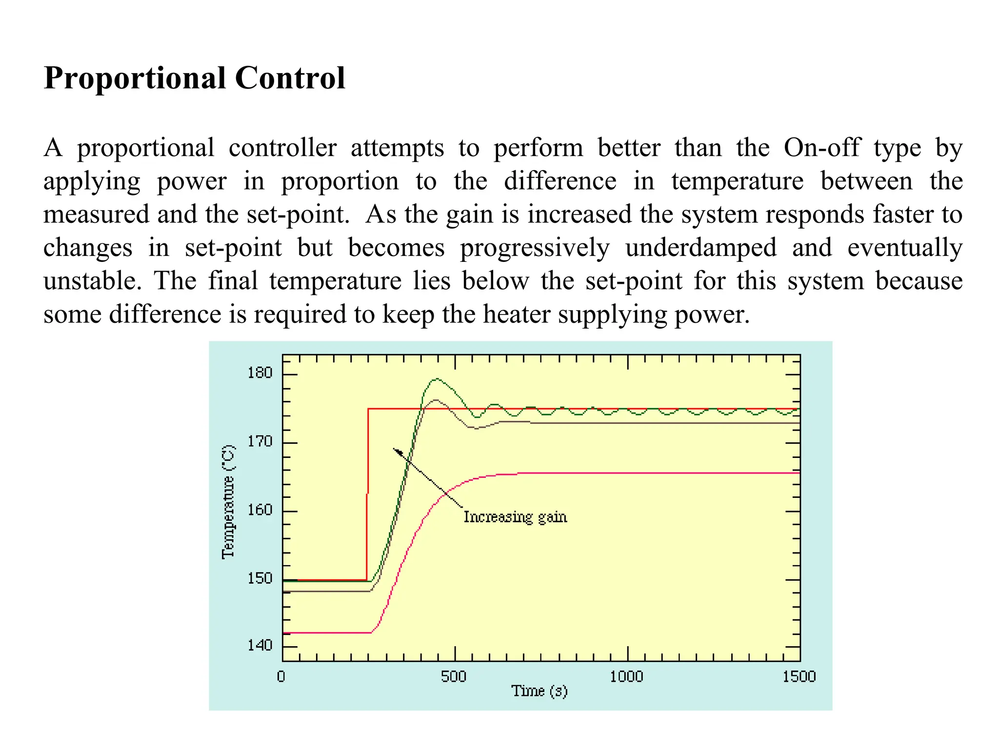 Proportional Control
A proportional controller attempts to perform better than the On-off type by
applying power in proportion to the difference in temperature between the
measured and the set-point. As the gain is increased the system responds faster to
changes in set-point but becomes progressively underdamped and eventually
unstable. The final temperature lies below the set-point for this system because
some difference is required to keep the heater supplying power.
 