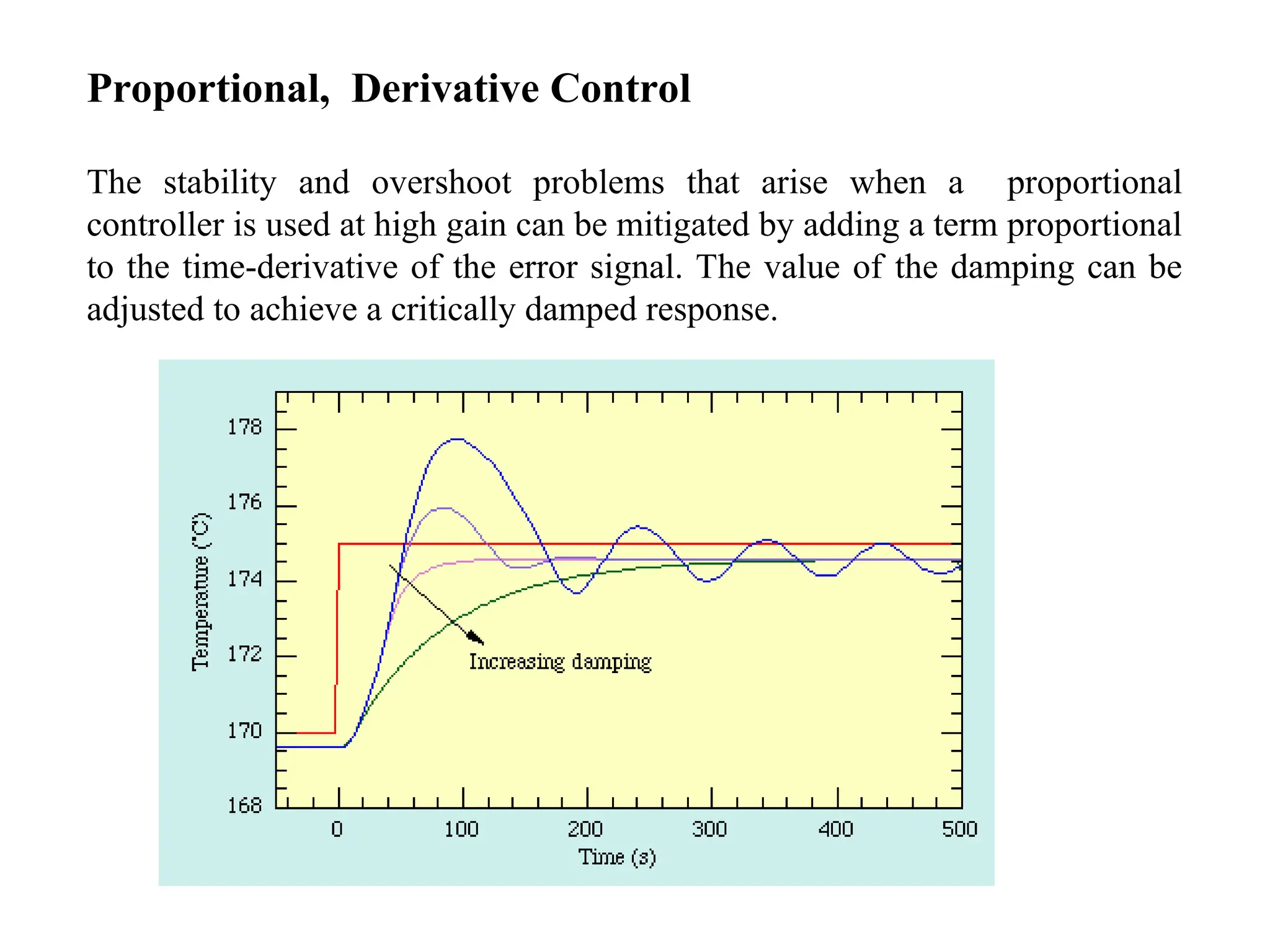 Proportional, Derivative Control
The stability and overshoot problems that arise when a proportional
controller is used at high gain can be mitigated by adding a term proportional
to the time-derivative of the error signal. The value of the damping can be
adjusted to achieve a critically damped response.
 
