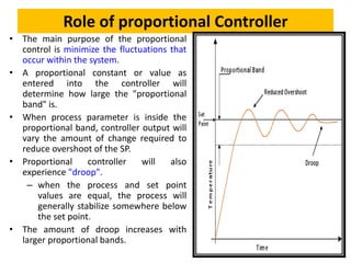 P, I, D Controller, PID Algorithms types 1 | PDF