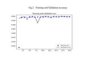 Fig.2. Training and Validation accuracy
 