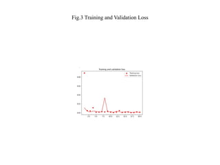 Fig.3 Training and Validation Loss
 
