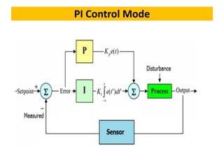 PID Controllers and its types with Examples 2 | PDF