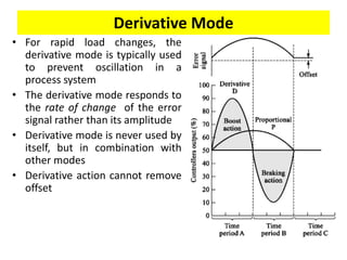 PID Controllers and its types with Examples 2 | PDF