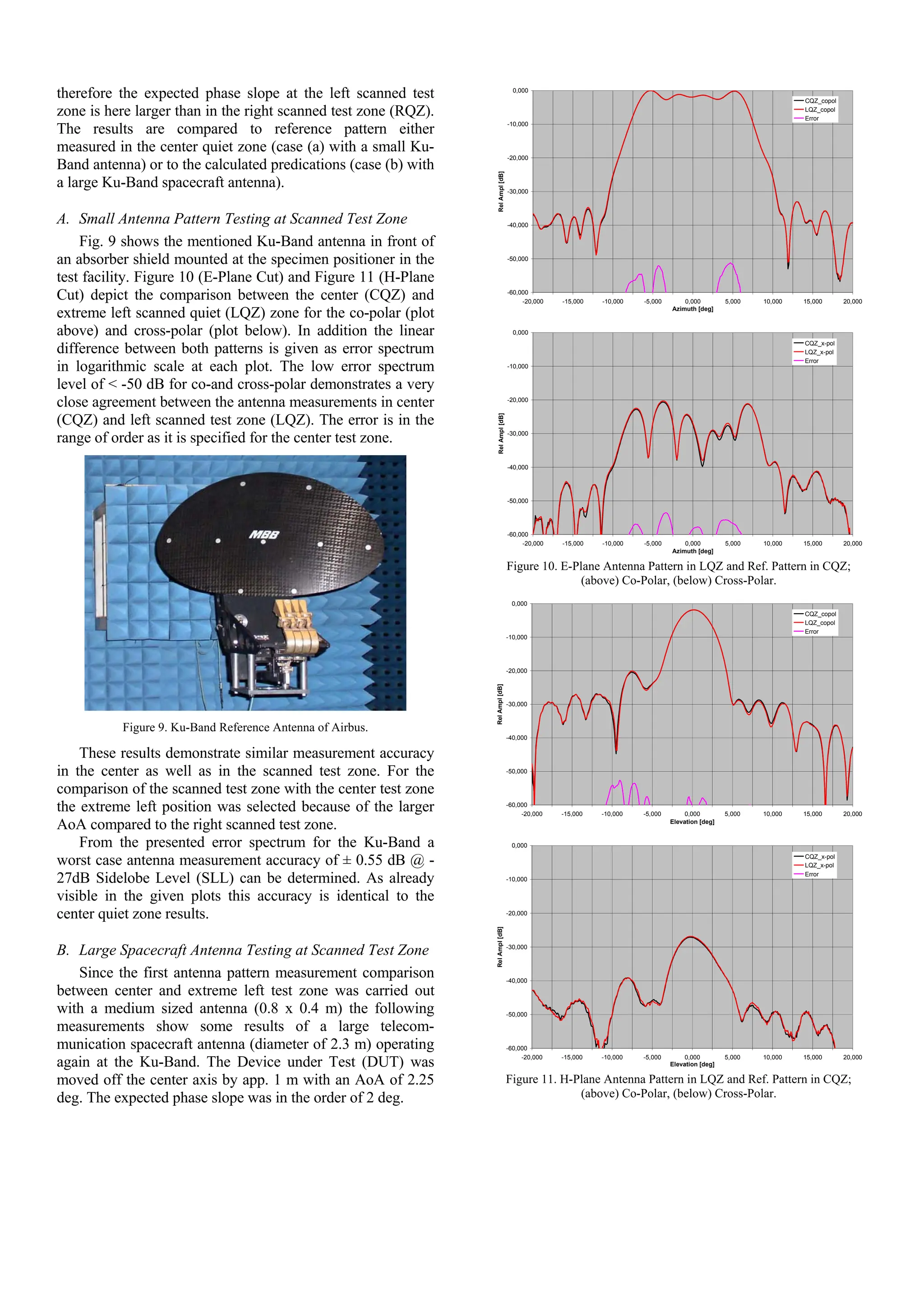 antenna / payload test strategy of large s/c in CCR antenna Range | PDF
