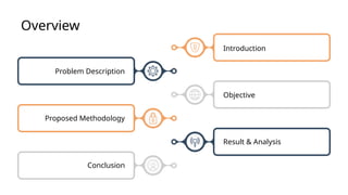 Overview
Problem Description
Proposed Methodology
Conclusion
Introduction
Objective
Result & Analysis
 