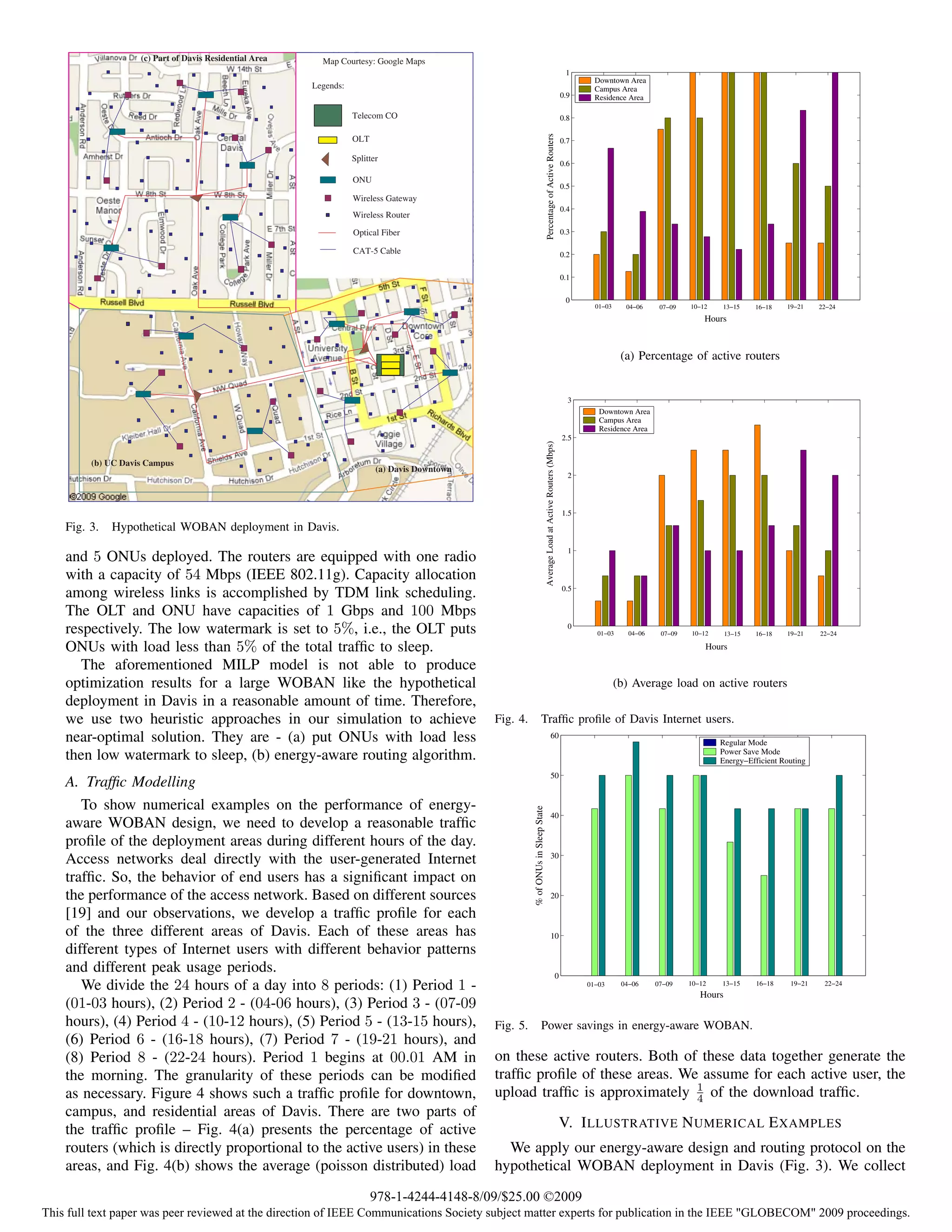 (c) Part of Davis Residential Area     Map Courtesy: Google Maps
                                                                                                                                                                                  1
                                                                                                                                                                                         Downtown Area
                                                         Legends:                                                                                                                        Campus Area
                                                                                                                                                                                 0.9     Residence Area

                                                                    Telecom CO                                                                                                   0.8




                                                                                                                                      Percentage of Active Routers
                                                                    OLT                                                                                                          0.7

                                                                    Splitter
                                                                                                                                                                                 0.6

                                                                    ONU
                                                                                                                                                                                 0.5
                                                                    Wireless Gateway
                                                                                                                                                                                 0.4
                                                                    Wireless Router
                                                                    Optical Fiber                                                                                                0.3

                                                                    CAT-5 Cable                                                                                                  0.2

                                                                                                                                                                                 0.1

                                                                                                                                                                                  0
                                                                                                                                                                                           1
                                                                                                                                                                                         01−03       2
                                                                                                                                                                                                   04−06       3
                                                                                                                                                                                                             07−09     4
                                                                                                                                                                                                                     10−12     5
                                                                                                                                                                                                                             13−15        6
                                                                                                                                                                                                                                        16−18     7
                                                                                                                                                                                                                                                19−21      8
                                                                                                                                                                                                                                                         22−24
                                                                                                                                                                                                                         Hours



                                                                                                                                                                                                  (a) Percentage of active routers


                                                                                                                                                                                   3
                                                                                                                                                                                          Downtown Area
                                                                                                                                                                                          Campus Area
                                                                                                                                                                                          Residence Area
                                                                                                                                                                                 2.5




                                                                                                                                     Average Load at Active Routers (Mbps)
         (b) UC Davis Campus
                                                                           (a) Davis Downtown
                                                                                                                                                                                   2



                                                                                                                                                                                 1.5
    Fig. 3.   Hypothetical WOBAN deployment in Davis.

    and 5 ONUs deployed. The routers are equipped with one radio
                                                                                                                                                                                   1


    with a capacity of 54 Mbps (IEEE 802.11g). Capacity allocation
                                                                                                                                                                                 0.5
    among wireless links is accomplished by TDM link scheduling.
    The OLT and ONU have capacities of 1 Gbps and 100 Mbps
    respectively. The low watermark is set to 5%, i.e., the OLT puts                                                                                                               0
                                                                                                                                                                                           1
                                                                                                                                                                                         01−03        2
                                                                                                                                                                                                    04−06      3
                                                                                                                                                                                                             07−09     4
                                                                                                                                                                                                                     10−12        5
                                                                                                                                                                                                                                13−15     6
                                                                                                                                                                                                                                        16−18     7
                                                                                                                                                                                                                                                19−21      8
                                                                                                                                                                                                                                                         22−24

    ONUs with load less than 5% of the total trafﬁc to sleep.                                                                                                                                                            Hours

       The aforementioned MILP model is not able to produce
    optimization results for a large WOBAN like the hypothetical                                                                                                                                 (b) Average load on active routers
    deployment in Davis in a reasonable amount of time. Therefore,
    we use two heuristic approaches in our simulation to achieve                                Fig. 4.                  Trafﬁc proﬁle of Davis Internet users.
    near-optimal solution. They are - (a) put ONUs with load less                                                                                      60
                                                                                                                                                                                                                             Regular Mode
                                                                                                                                                                                                                             Power Save Mode
    then low watermark to sleep, (b) energy-aware routing algorithm.                                                                                                                                                         Energy−Efficient Routing
                                                                                                                                                       50
    A. Trafﬁc Modelling
       To show numerical examples on the performance of energy-
                                                                                                          % of ONUs in Sleep State




                                                                                                                                                       40
    aware WOBAN design, we need to develop a reasonable trafﬁc
    proﬁle of the deployment areas during different hours of the day.
                                                                                                                                                       30
    Access networks deal directly with the user-generated Internet
    trafﬁc. So, the behavior of end users has a signiﬁcant impact on
    the performance of the access network. Based on different sources                                                                                  20

    [19] and our observations, we develop a trafﬁc proﬁle for each
    of the three different areas of Davis. Each of these areas has                                                                                     10
    different types of Internet users with different behavior patterns
    and different peak usage periods.                                                                                                                                        0
       We divide the 24 hours of a day into 8 periods: (1) Period 1 -                                                                                                                    1
                                                                                                                                                                                       01−03        2
                                                                                                                                                                                                  04−06       3
                                                                                                                                                                                                            07−09      4
                                                                                                                                                                                                                     10−12     5
                                                                                                                                                                                                                             13−15        6
                                                                                                                                                                                                                                        16−18      7
                                                                                                                                                                                                                                                 19−21     8
                                                                                                                                                                                                                                                          22−24
                                                                                                                                                                                                                        Hours
    (01-03 hours), (2) Period 2 - (04-06 hours), (3) Period 3 - (07-09
    hours), (4) Period 4 - (10-12 hours), (5) Period 5 - (13-15 hours),                         Fig. 5.                  Power savings in energy-aware WOBAN.
    (6) Period 6 - (16-18 hours), (7) Period 7 - (19-21 hours), and
    (8) Period 8 - (22-24 hours). Period 1 begins at 00.01 AM in                                on these active routers. Both of these data together generate the
    the morning. The granularity of these periods can be modiﬁed                                trafﬁc proﬁle of these areas. We assume for each active user, the
    as necessary. Figure 4 shows such a trafﬁc proﬁle for downtown,                             upload trafﬁc is approximately 1 of the download trafﬁc.
                                                                                                                                4
    campus, and residential areas of Davis. There are two parts of
    the trafﬁc proﬁle – Fig. 4(a) presents the percentage of active                                                                                                              V. I LLUSTRATIVE N UMERICAL E XAMPLES
    routers (which is directly proportional to the active users) in these                         We apply our energy-aware design and routing protocol on the
    areas, and Fig. 4(b) shows the average (poisson distributed) load                           hypothetical WOBAN deployment in Davis (Fig. 3). We collect
                                                                          978-1-4244-4148-8/09/$25.00 ©2009
This full text paper was peer reviewed at the direction of IEEE Communications Society subject matter experts for publication in the IEEE "GLOBECOM" 2009 proceedings.
 