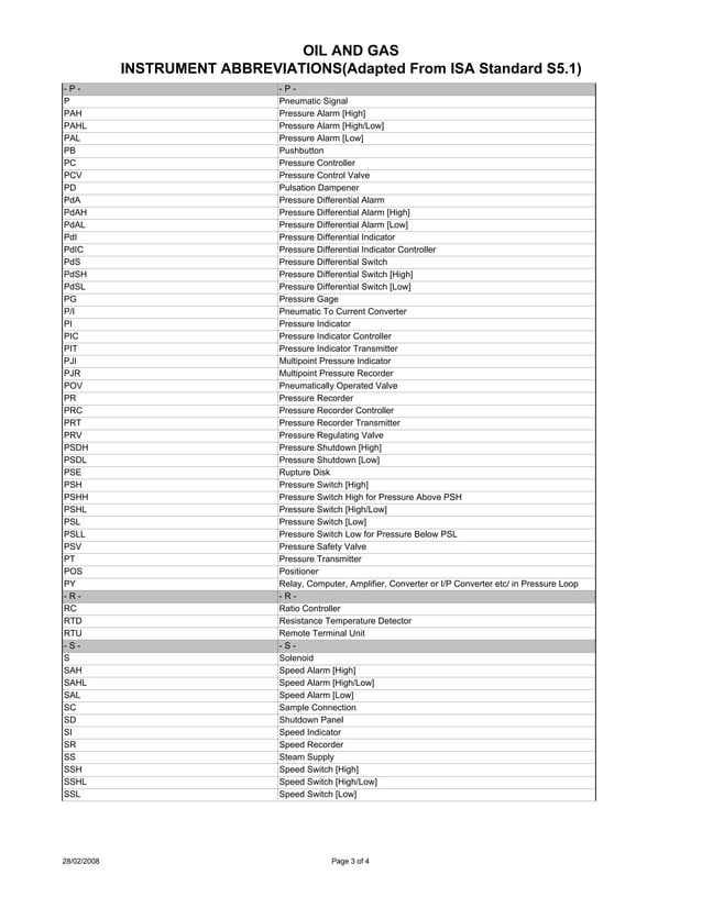 P&id+abbreviation PDF