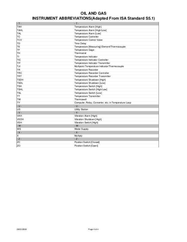 Instrument Abbreviations Used In Instrumentation Diagrams alter