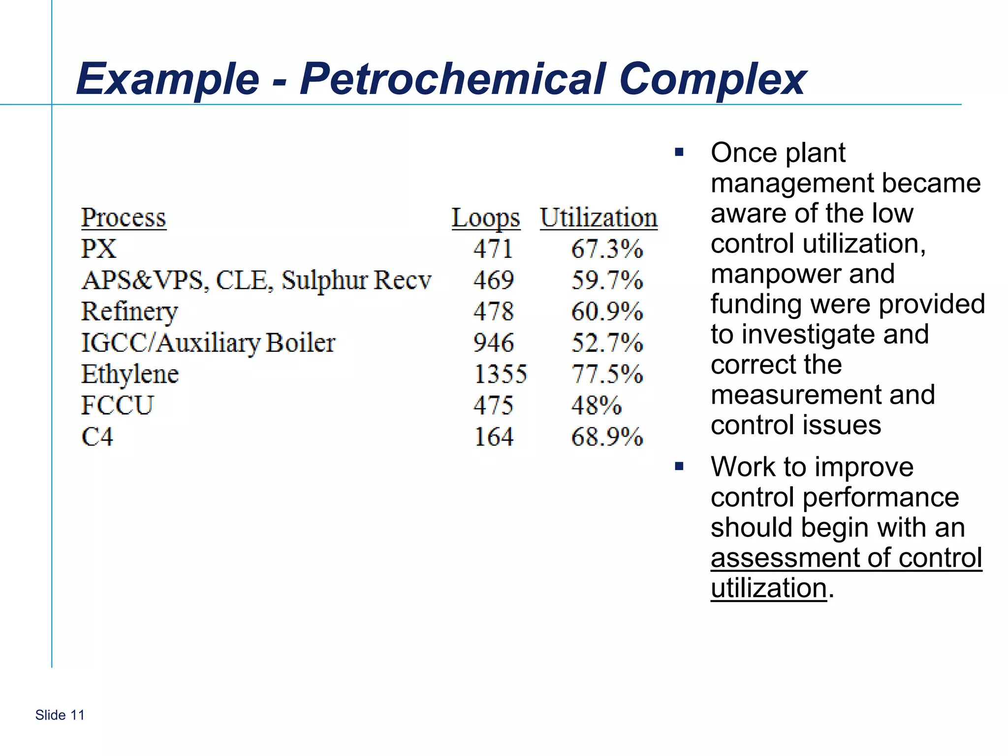 Example - Petrochemical Complex
                                Once plant
                                 management became
                                 aware of the low
                                 control utilization,
                                 manpower and
                                 funding were provided
                                 to investigate and
                                 correct the
                                 measurement and
                                 control issues
                                Work to improve
                                 control performance
                                 should begin with an
                                 assessment of control
                                 utilization.



    11
Slide 11
 