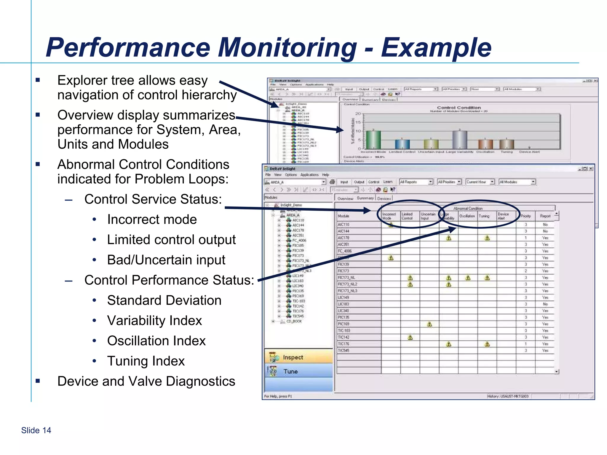 Performance Monitoring - Example
          Explorer tree allows easy
           navigation of control hierarchy
          Overview display summarizes
           performance for System, Area,
           Units and Modules
          Abnormal Control Conditions
           indicated for Problem Loops:
            – Control Service Status:
                • Incorrect mode
                • Limited control output
                • Bad/Uncertain input
            – Control Performance Status:
                • Standard Deviation
                • Variability Index
                • Oscillation Index
                • Tuning Index
          Device and Valve Diagnostics


    14
Slide 14
 