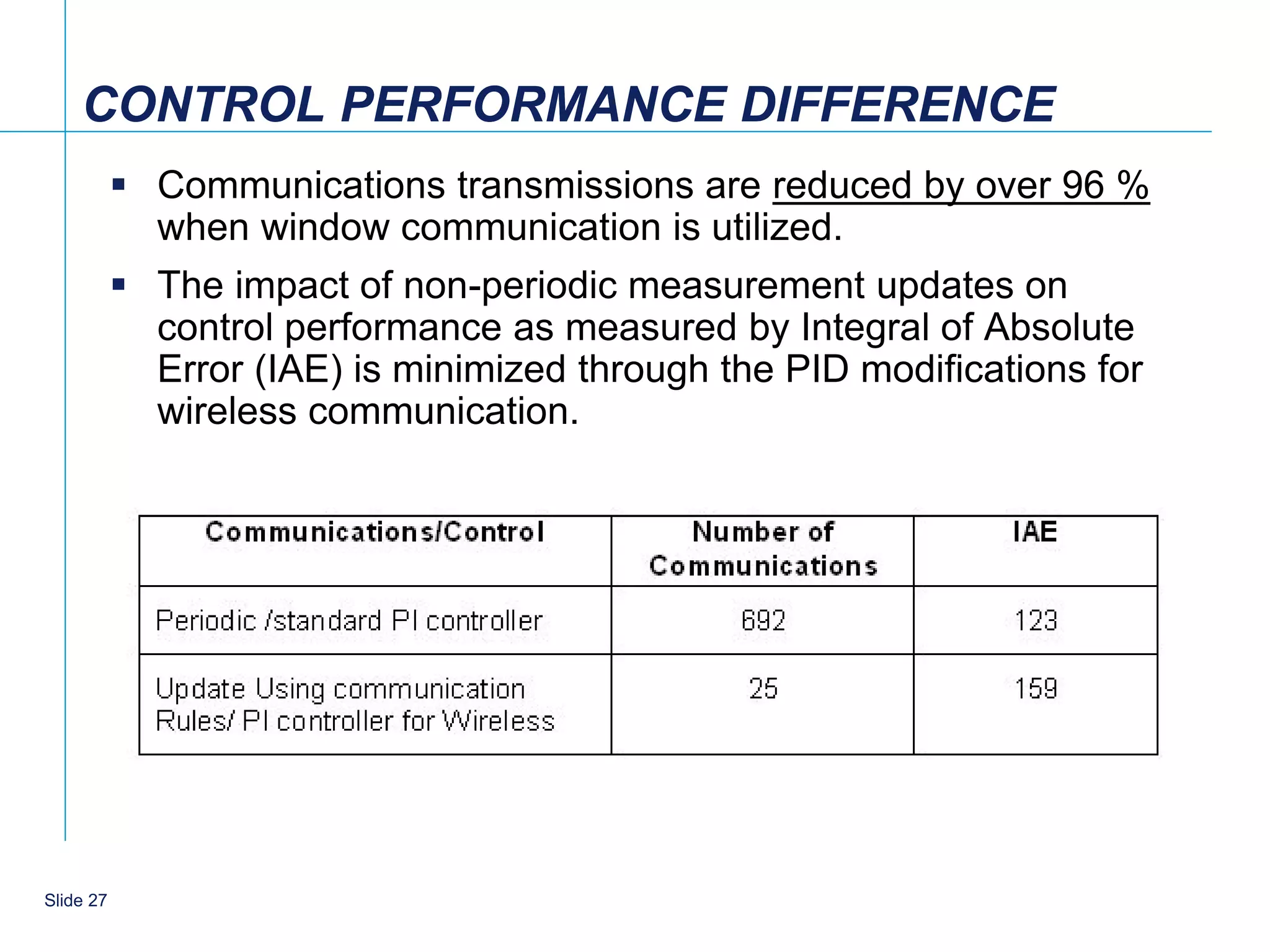 CONTROL PERFORMANCE DIFFERENCE
            Communications transmissions are reduced by over 96 %
             when window communication is utilized.
            The impact of non-periodic measurement updates on
             control performance as measured by Integral of Absolute
             Error (IAE) is minimized through the PID modifications for
             wireless communication.




    27
Slide 27
 