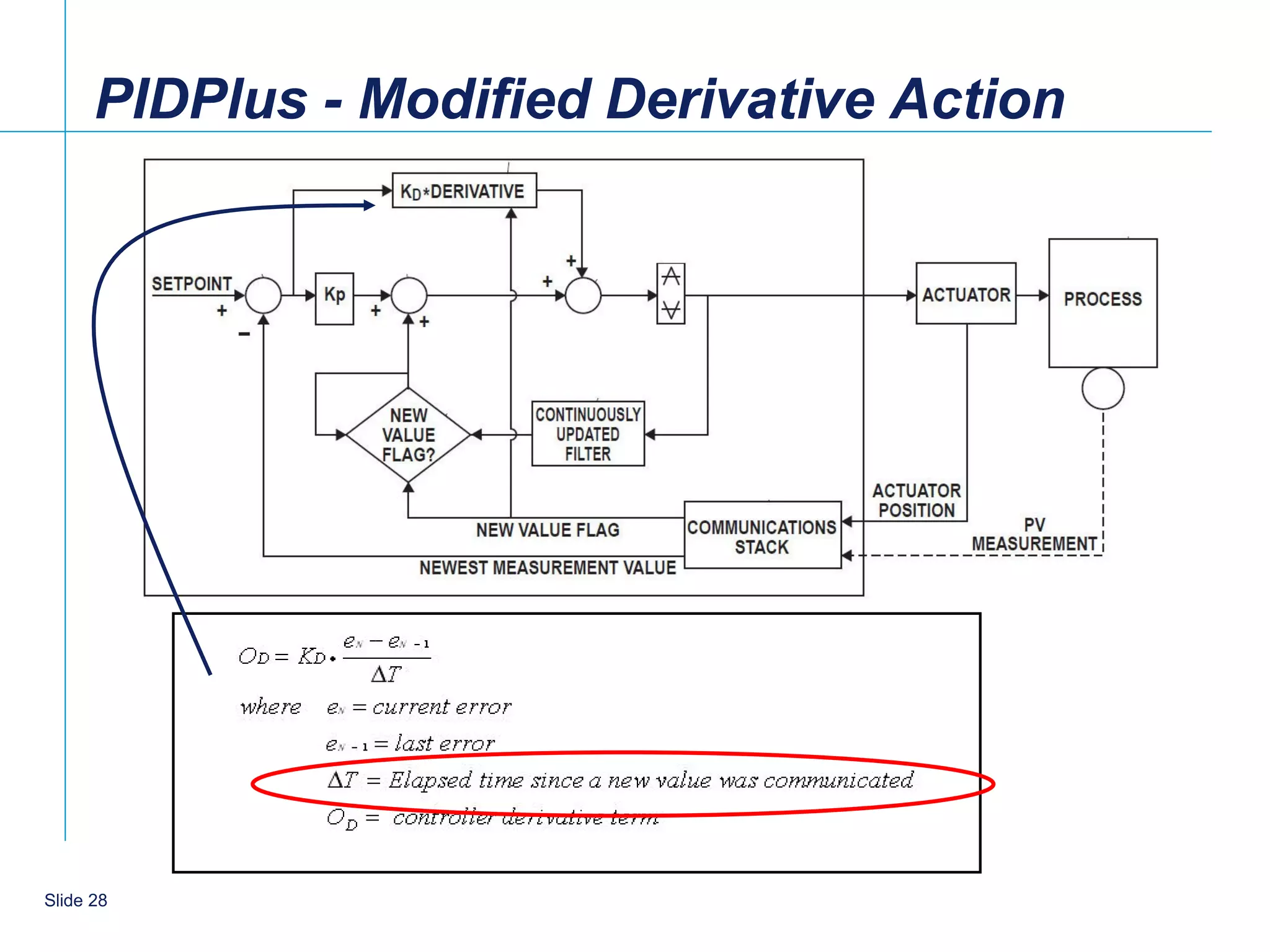 PIDPlus - Modified Derivative Action




    28
Slide 28
 