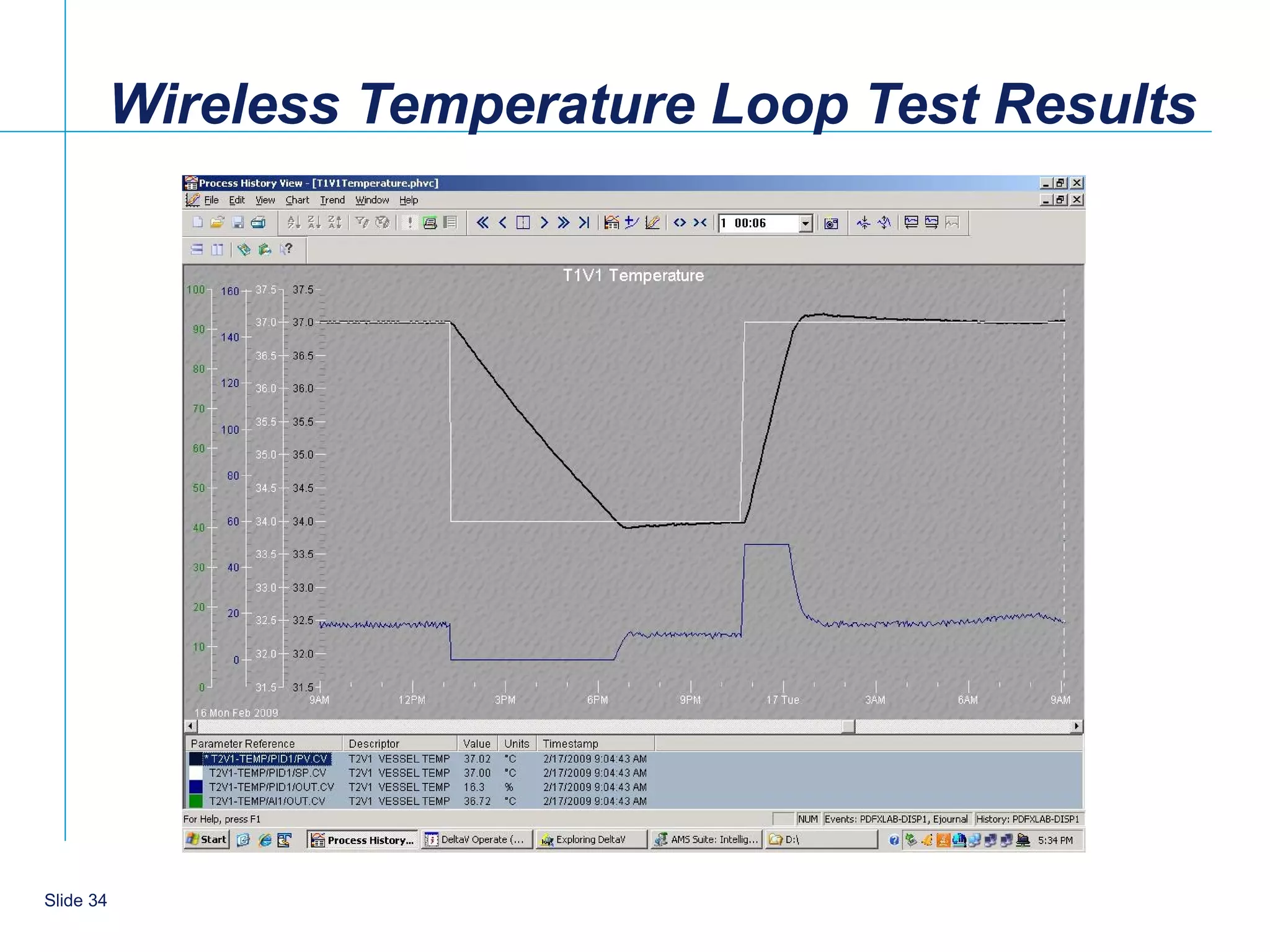 Wireless Temperature Loop Test Results




    34
Slide 34
 