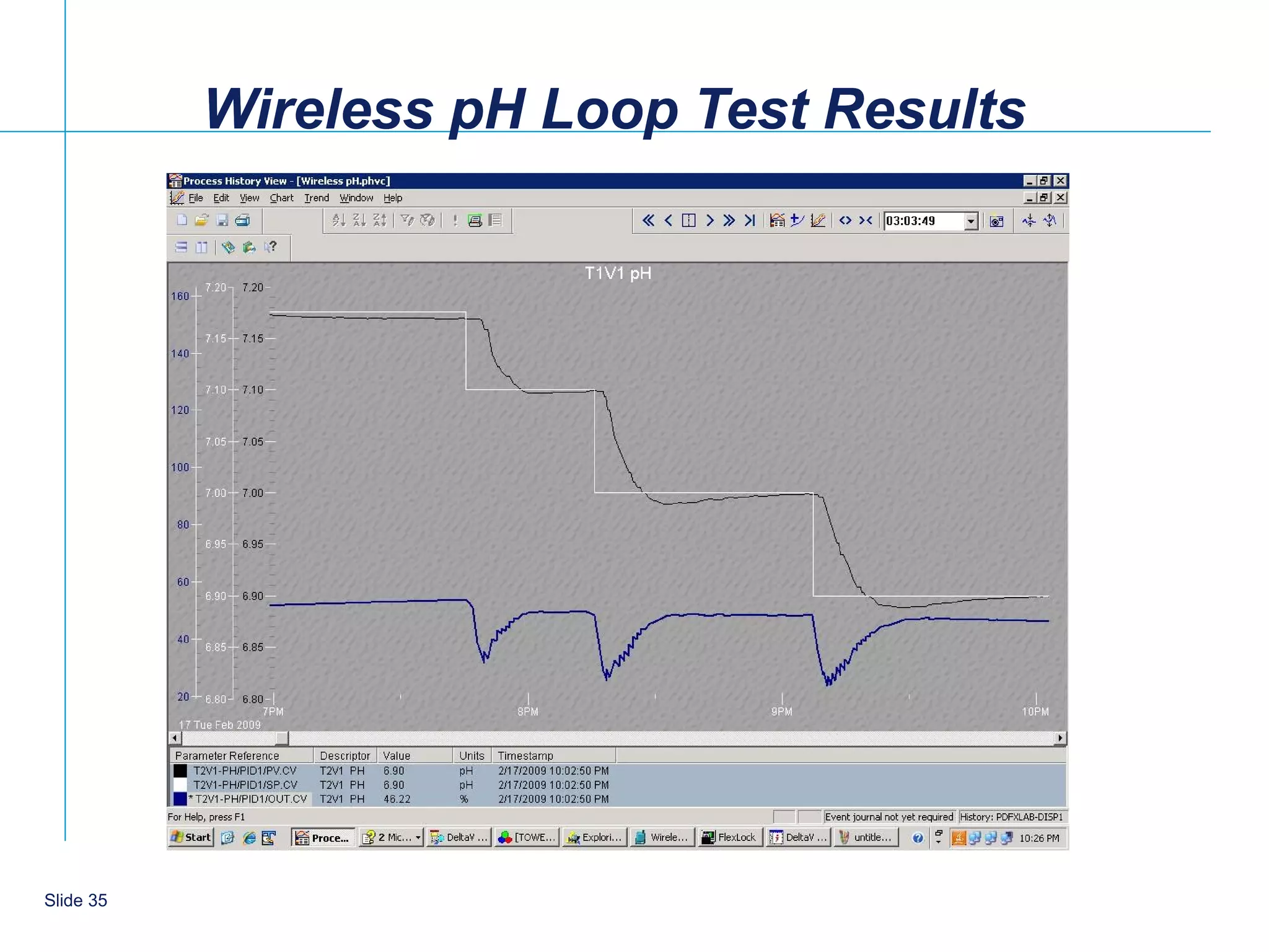 Wireless pH Loop Test Results




    35
Slide 35
 