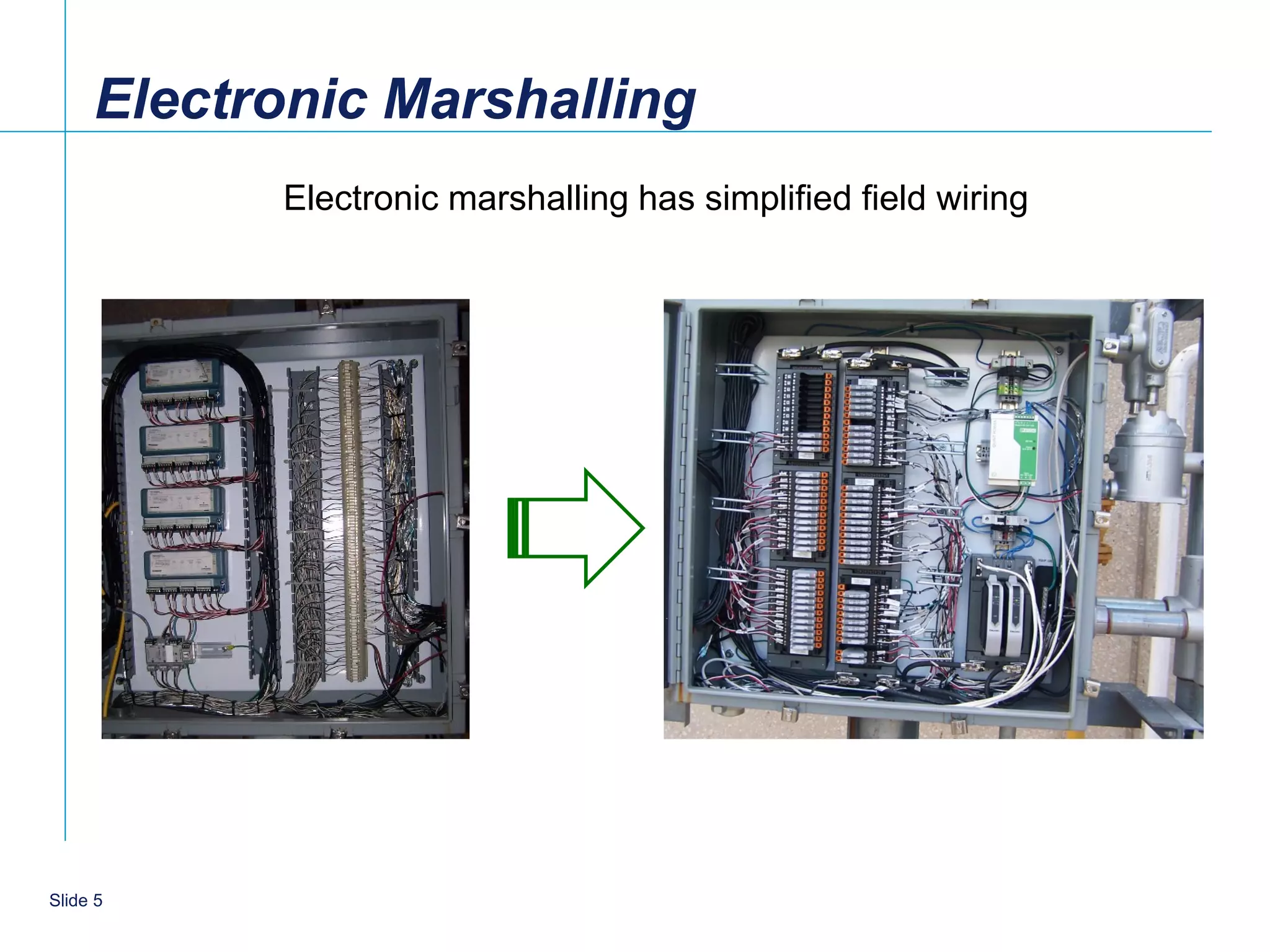 Electronic Marshalling
           Electronic marshalling has simplified field wiring




   5
Slide 5
 