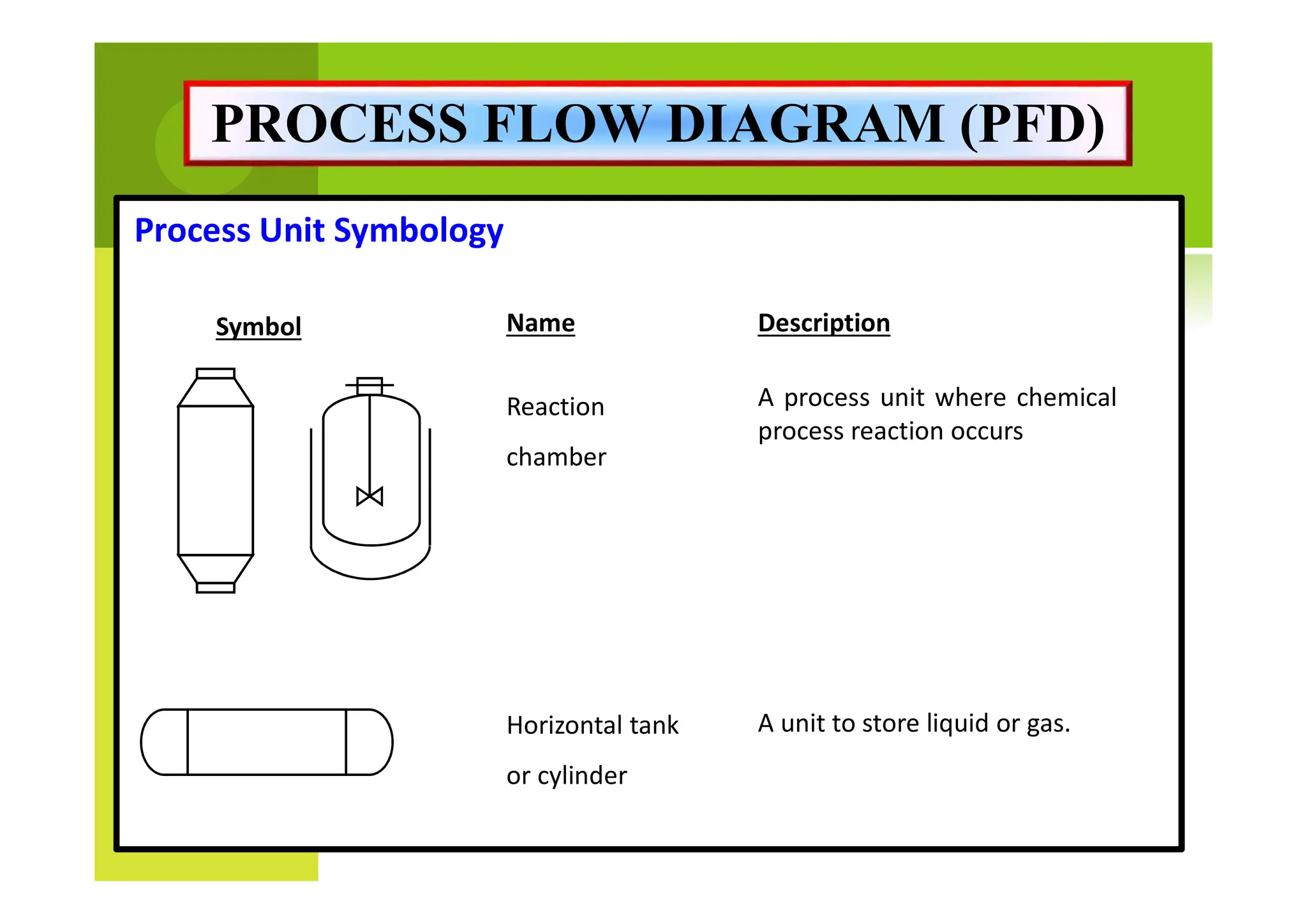 P&ID and PFD Training for chemical eng.pdf