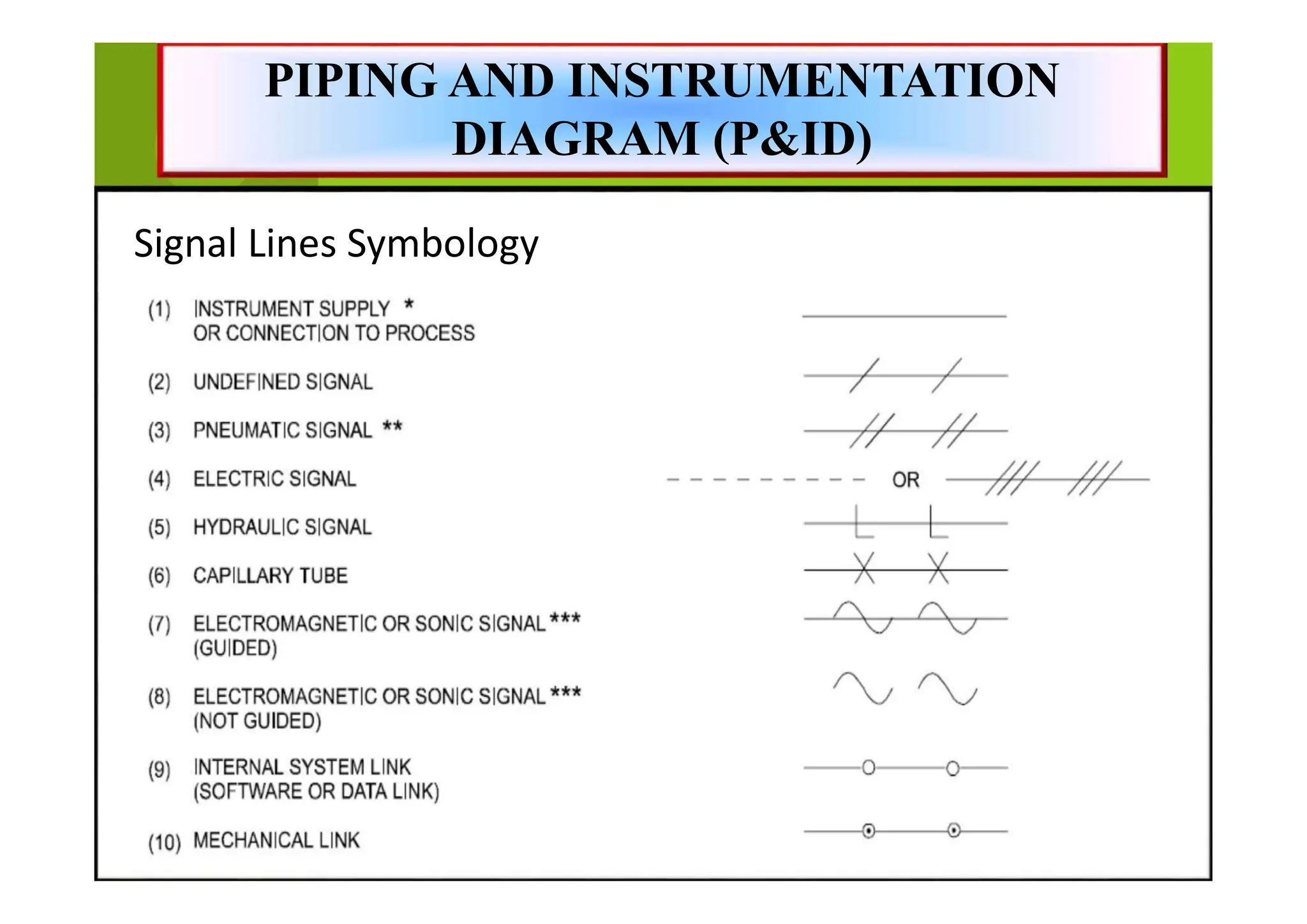 P&ID and PFD Training for chemical eng.pdf