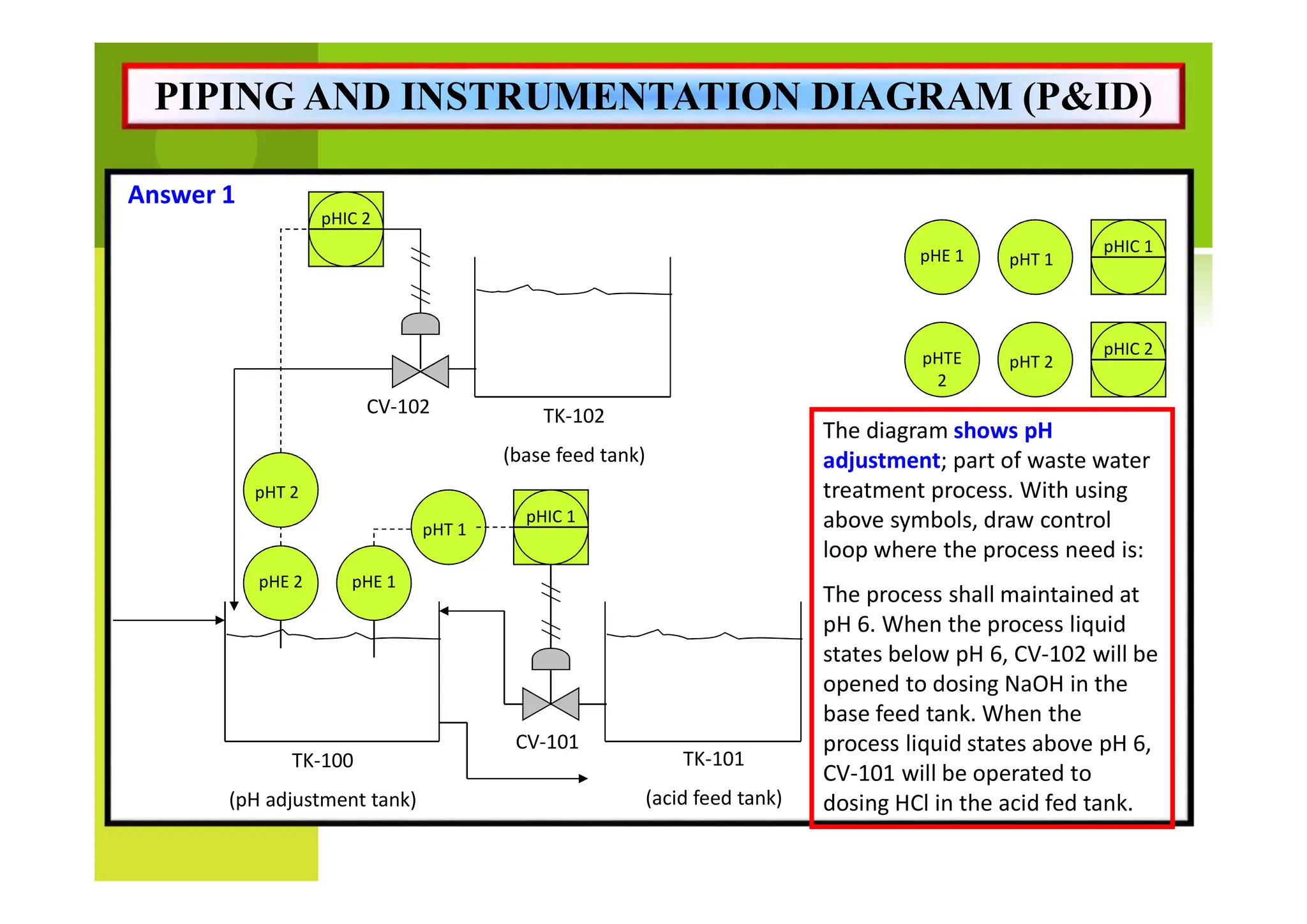 P&ID and PFD Training for chemical eng.pdf