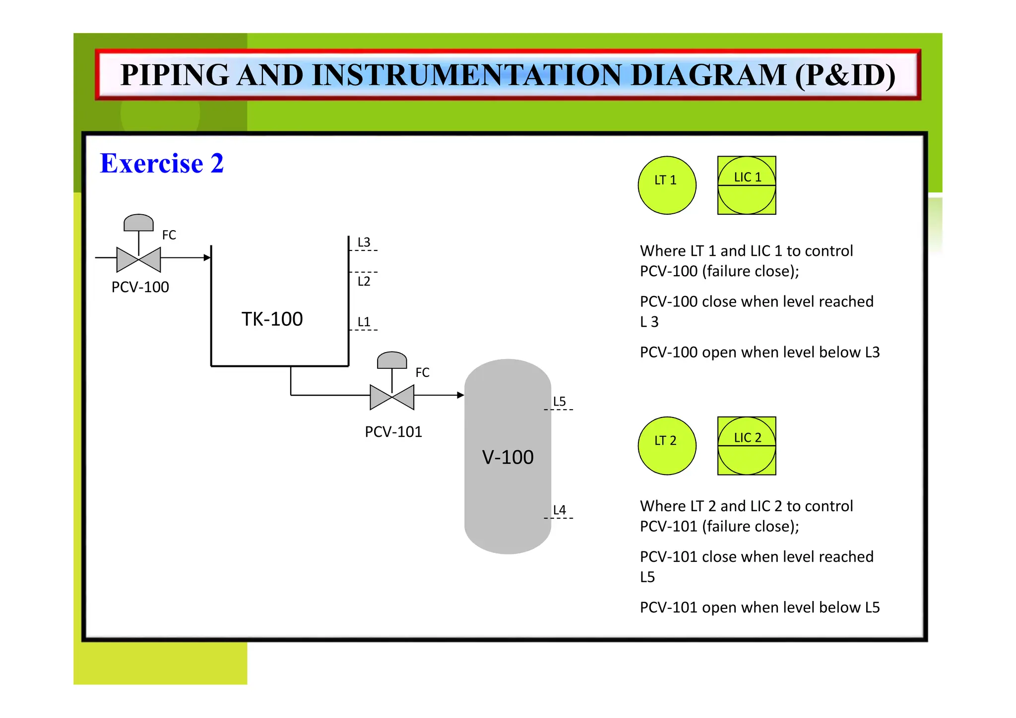 P&ID and PFD Training for chemical eng.pdf