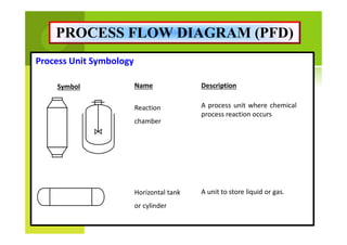 Detal Process Unit P&ID and PFD Training for chemical eng.pdf