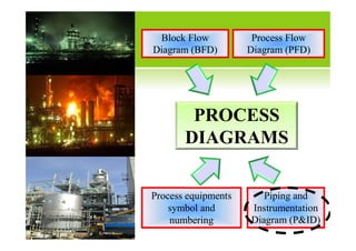 Sample Process Pfd P&ID and PFD Training for chemical eng.pdf