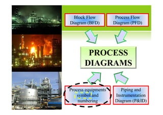 Pid Pfd P&ID and PFD Training for chemical eng.pdf