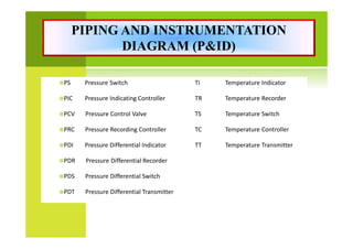 P&ID and PFD Training for chemical eng.pdf