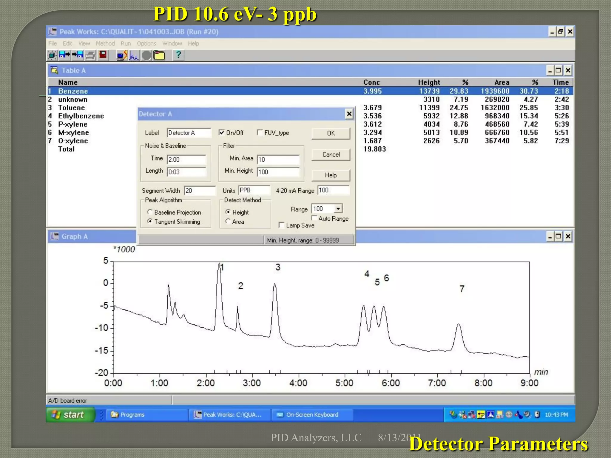 PID 10.6 eV- 3 ppb




            PID Analyzers, LLC   8/13/2011
                                       Detector Parameters
 