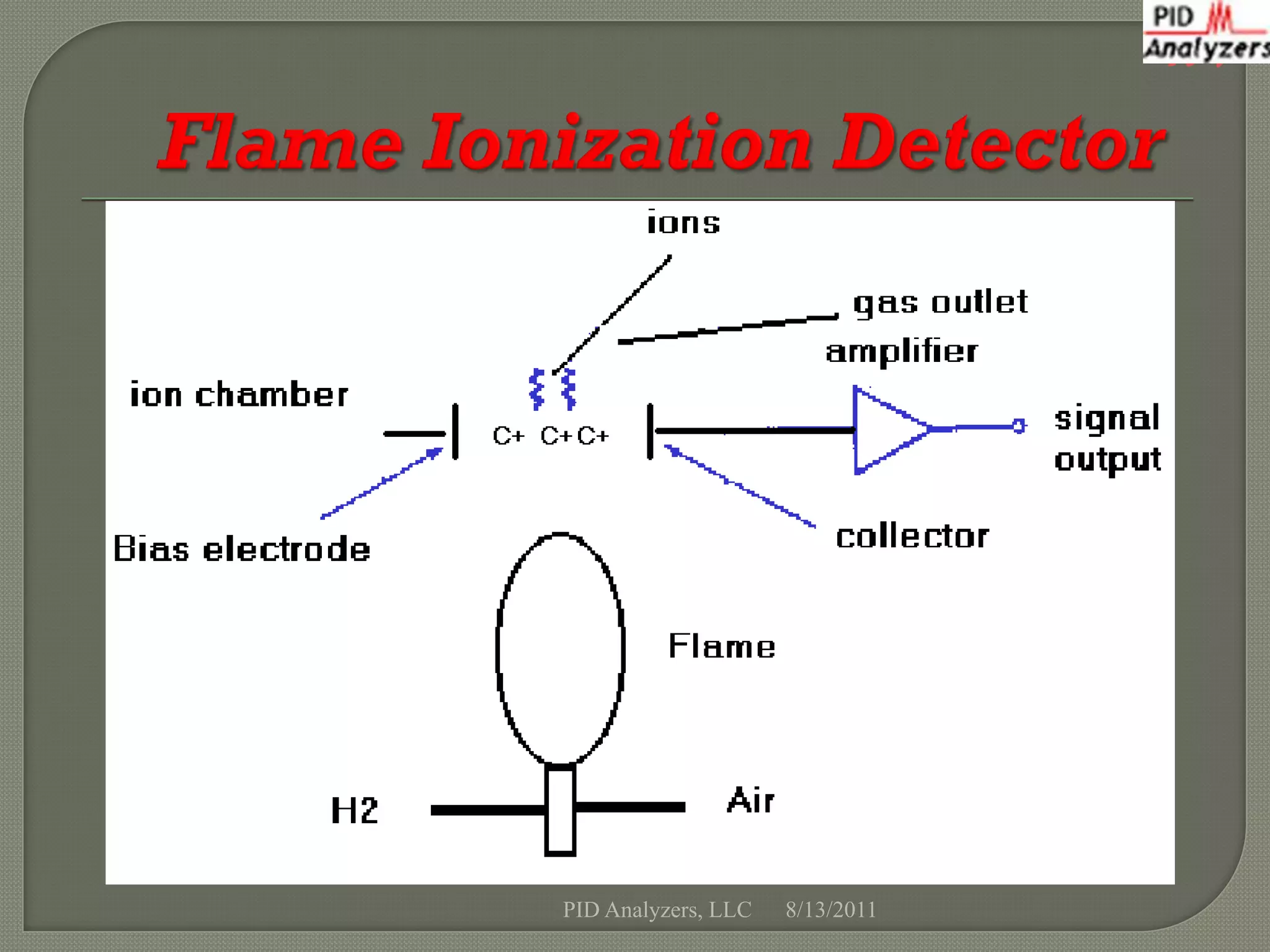 h




PID Analyzers, LLC   8/13/2011
 