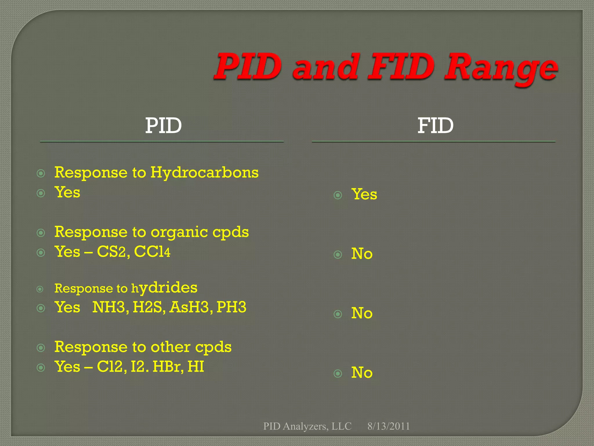 PID                                             FID
   Response to Hydrocarbons
   Yes                                         Yes

   Response to organic cpds
   Yes – CS2, CCl4                             No

   Response to hydrides
   Yes NH3, H2S, AsH3, PH3                     No

   Response to other cpds
   Yes – Cl2, I2. HBr, HI                      No


                               PID Analyzers, LLC   8/13/2011
 