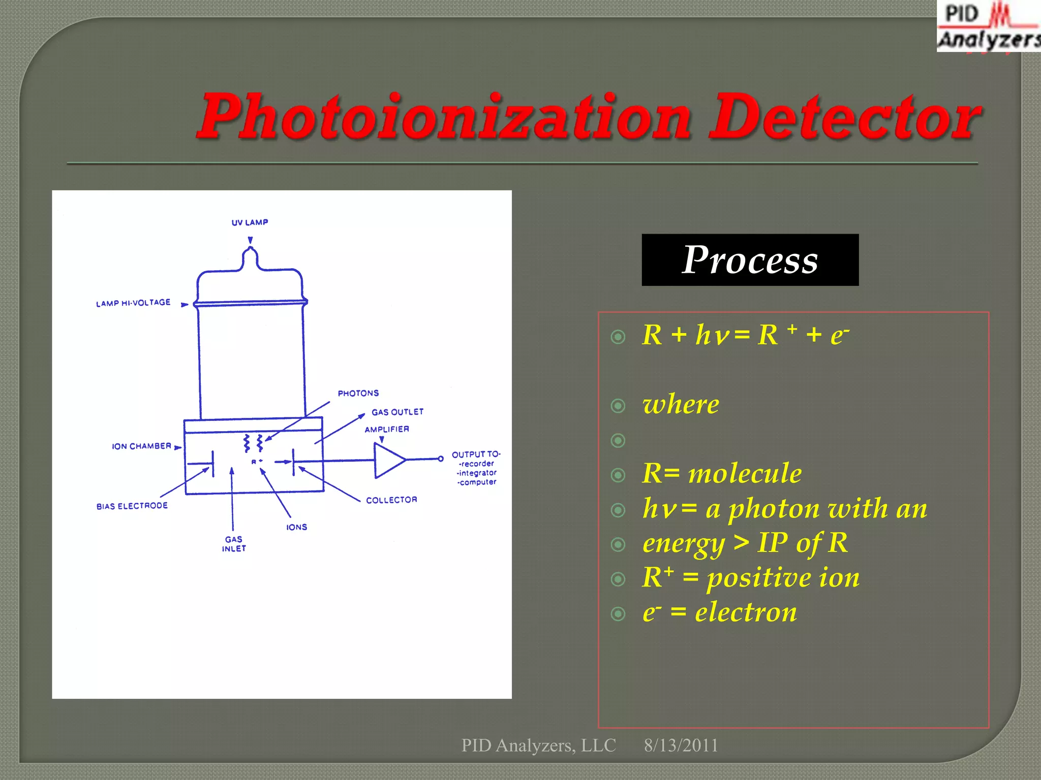 h



                         Process
                    R + h = R + + e -

                    where
                 
                    R= molecule
                    h = a photon with an
                    energy > IP of R
                    R+ = positive ion
                    e- = electron



PID Analyzers, LLC   8/13/2011
 