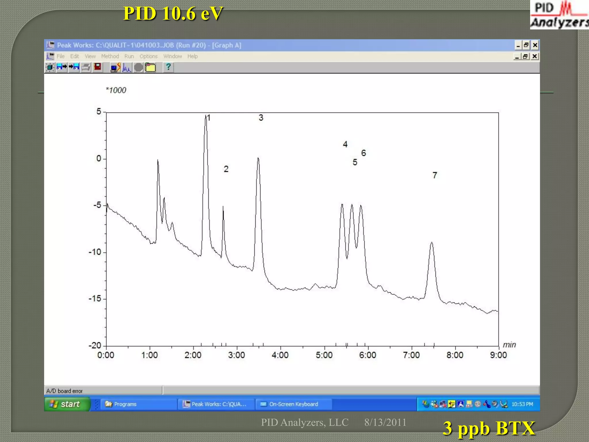 PID 10.6 eV




              PID Analyzers, LLC   8/13/2011
                                               3 ppb BTX
 