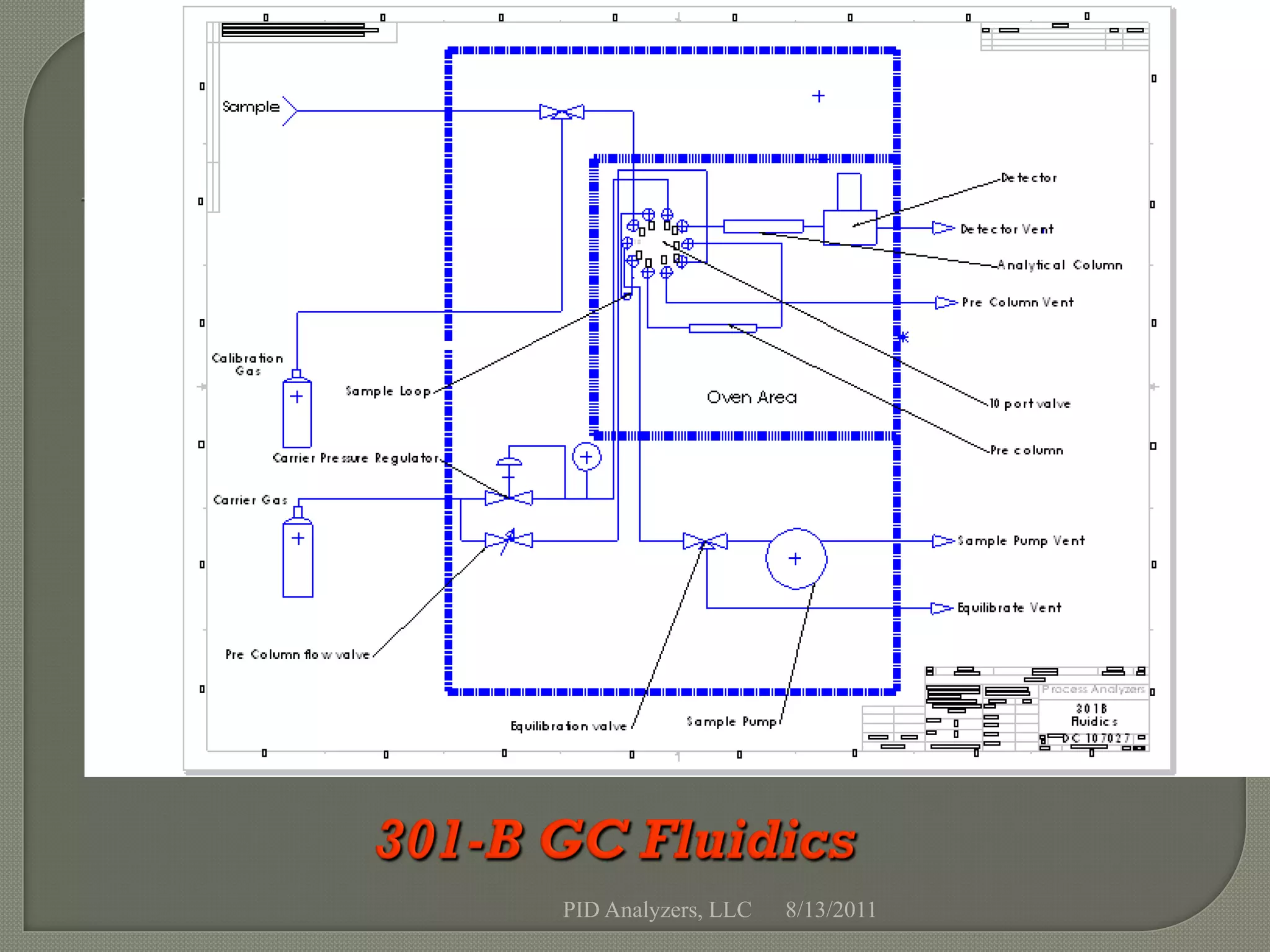 PID Analyzers, LLC   8/13/2011
 