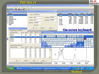PID 10.6 eV




                                     On-screen keyboard




              PID Analyzers, LLC   8/13/2011
                                               Method
 