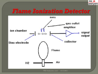 h




PID Analyzers, LLC   8/13/2011
 