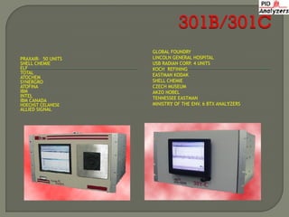GLOBAL FOUNDRY
PRAXAIR- 50 UNITS   LINCOLN GENERAL HOSPITAL
SHELL CHEMIE        USB RADIAN CORP. 4 UNITS
ELF                 KOCH REFINING
TOTAL               EASTMAN KODAK
ATOCHEM
SYNERGRO            SHELL CHEMIE
ATOFINA             CZECH MUSEUM
IBM                 AKZO NOBEL
INTEL               TENNESSEE EASTMAN
IBM CANADA
HOECHST CELANESE    MINISTRY OF THE ENV. 6 BTX ANALYZERS
ALLIED SIGNAL
 